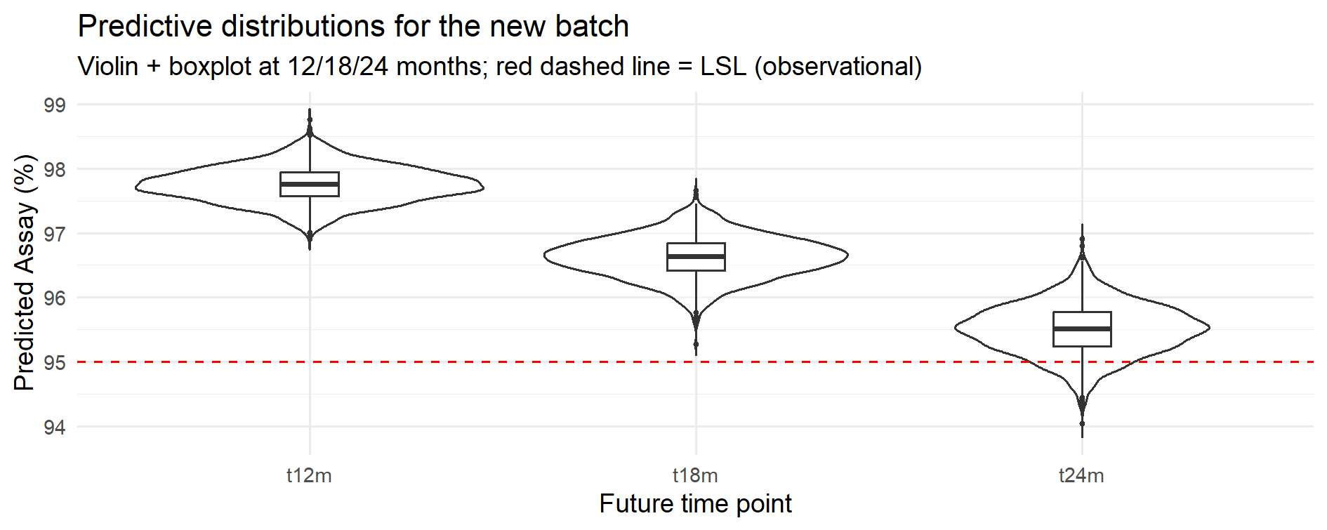 Case Study 5 – Predictive distributions